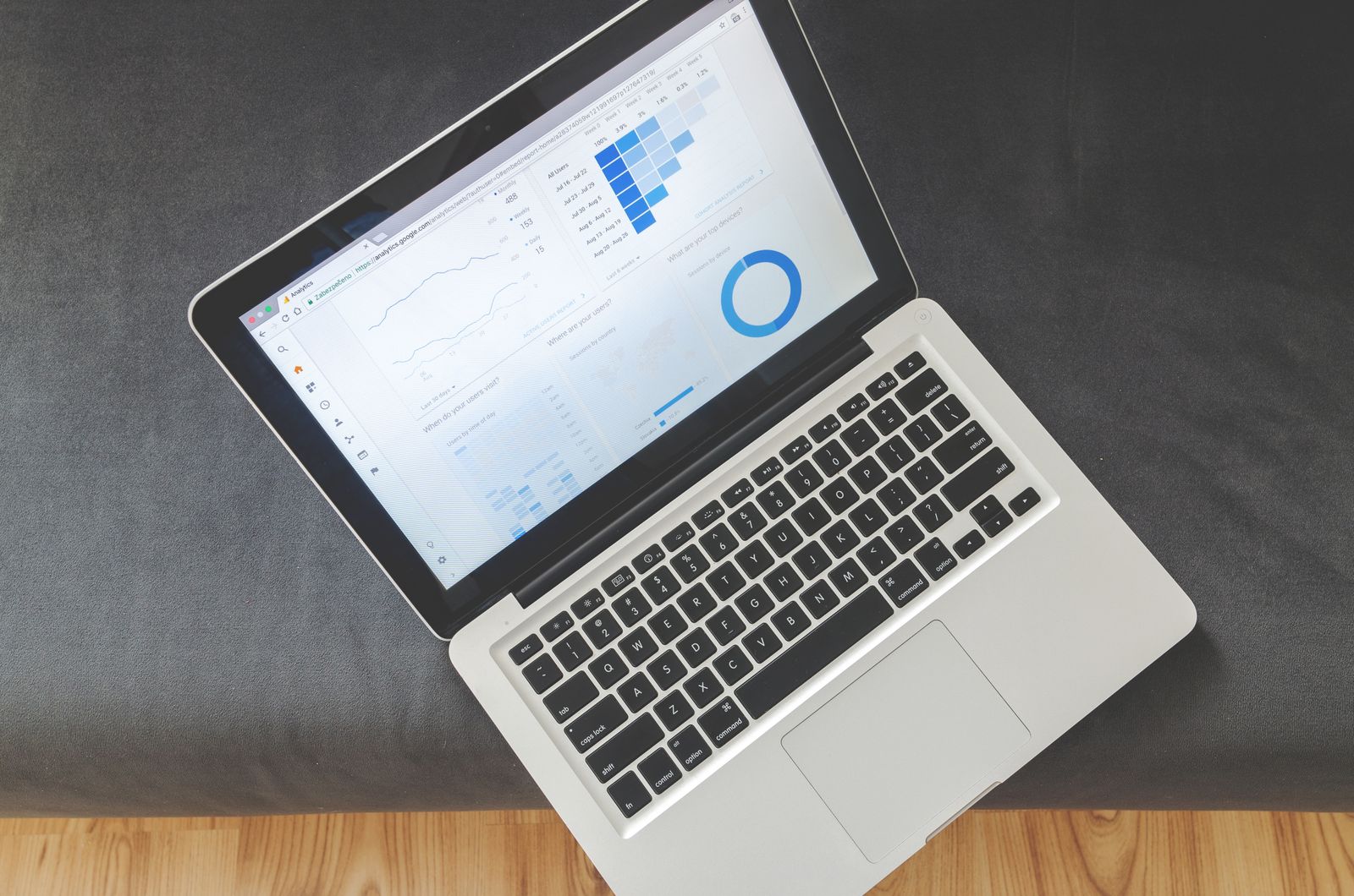 Analytics dashboards showing charts and funnel data